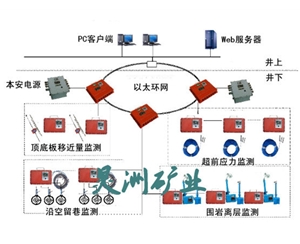 沖擊地壓監(jiān)測(cè)系統(tǒng)